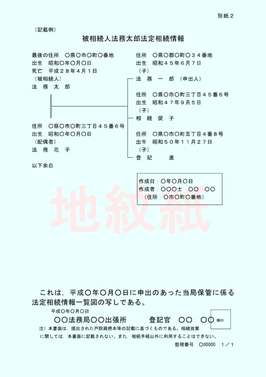 法定相続情報証明制度 - 不動産の相続なら【たまプラーザ・あざみ野